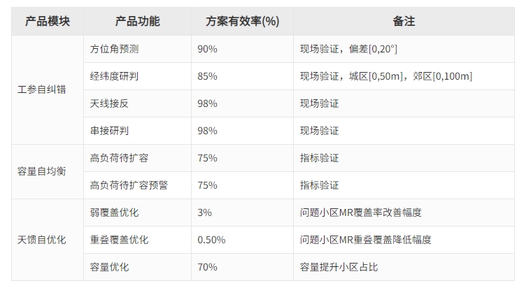 k1体育麻将胡了(中国集团)官方网站