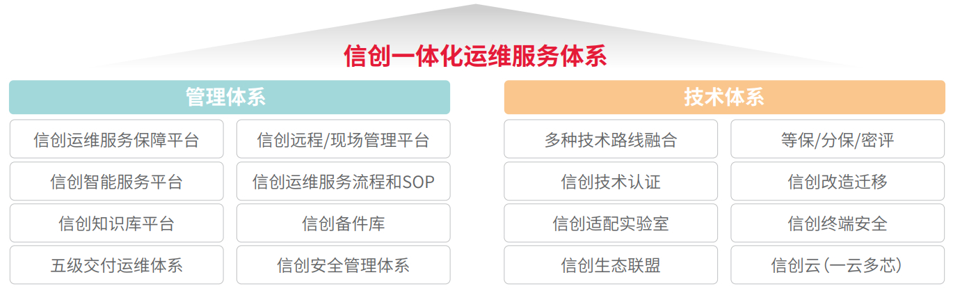 k1体育麻将胡了(中国集团)官方网站